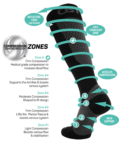 OS1st FS4  Compression Bracing Socks