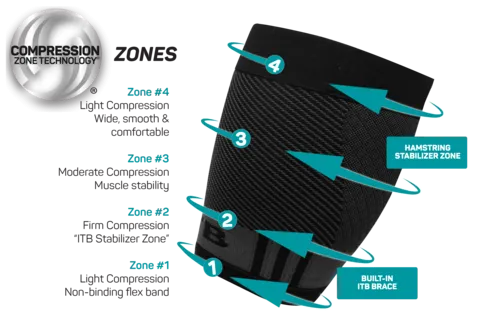 OS1st QS4 Performance Quad Sleeve