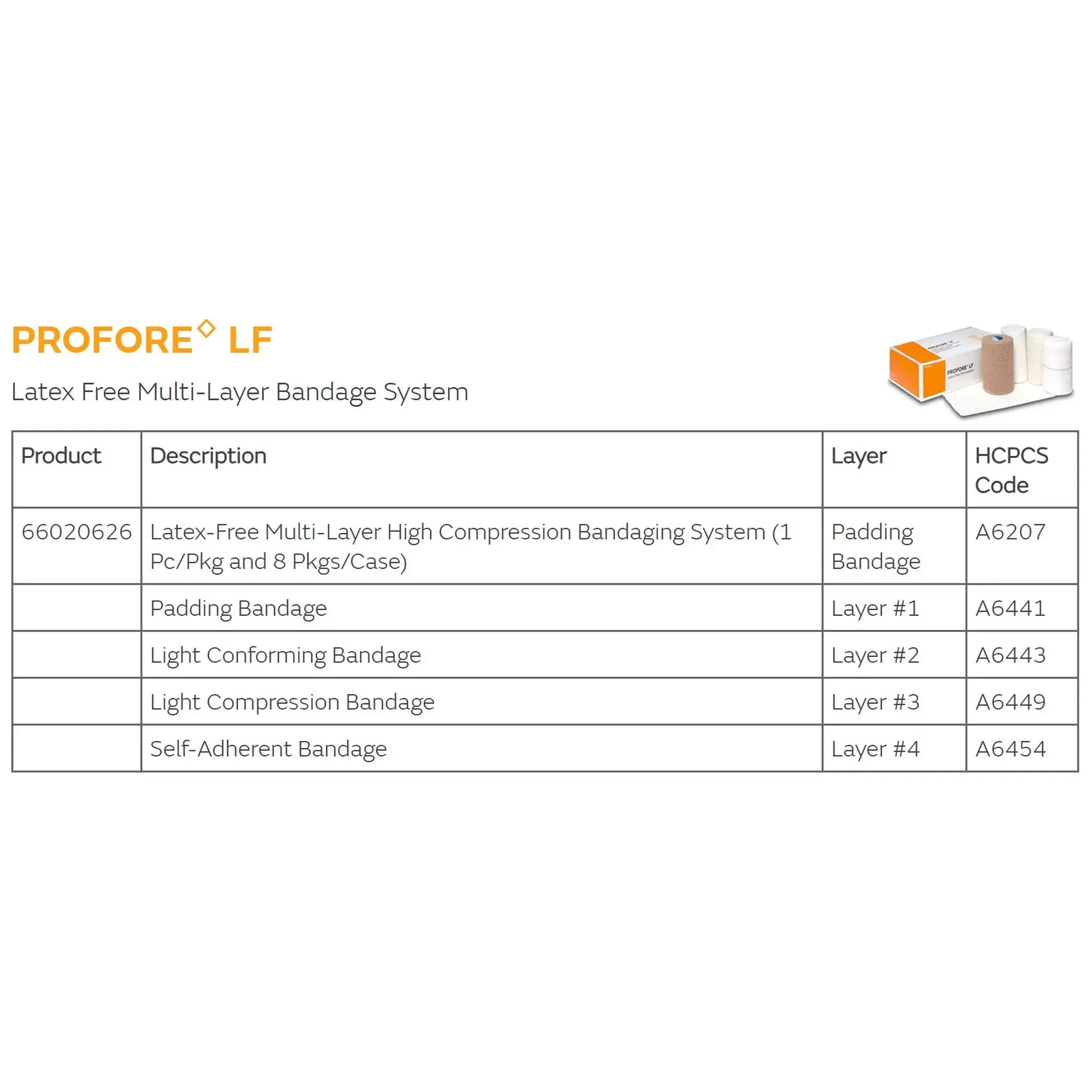 Profore LF 4 Layer Compression Bandage System